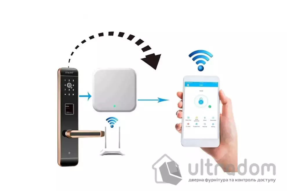 Шлюз SEVEN LOCK SL-7734 Wi-Fi 5G