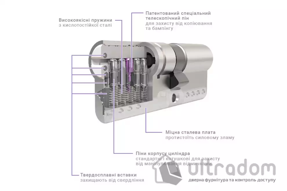 Цилиндр замка Mul-T-Lock MTL400 ключ-тумблер, 75 мм