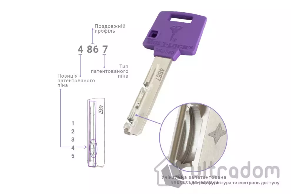 Цилиндр замка Mul-T-Lock MTL400 ключ-ключ, 66 мм