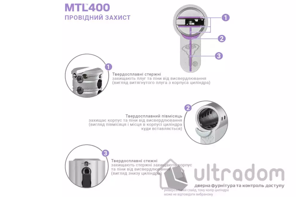 Цилиндр замка Mul-T-Lock MTL400 ключ-ключ, 100 мм