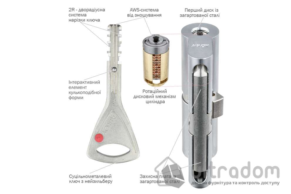 Цилиндр замка ABLOY Protec 2 HARD ключ-ключ, 123 мм