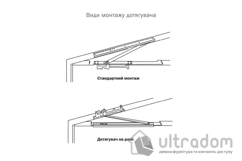 Скрытый дверной доводчик Ryobi CO-155 BC EN6 дверь до 120 кг, с фиксацией