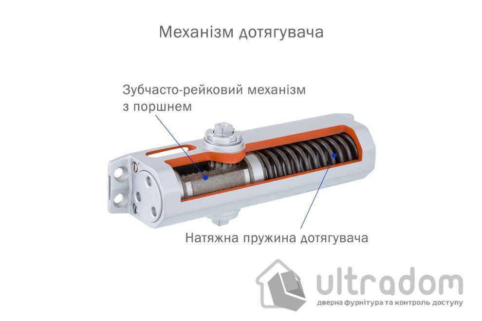 Доводчик дверной RYOBI D-1554 EN2/3/4 дверь до 80 кг