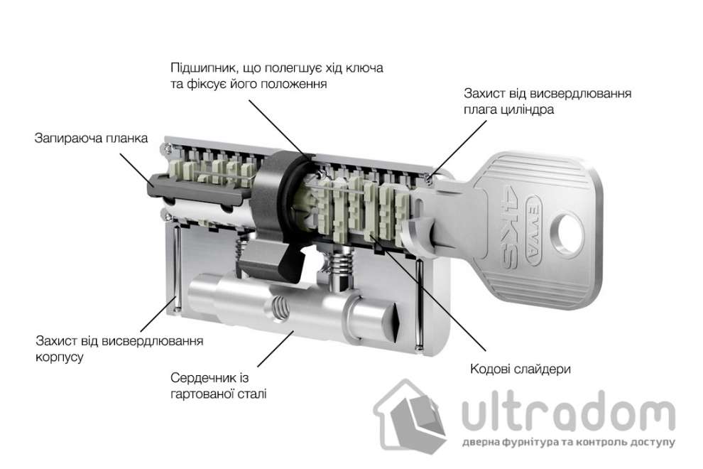 Цилиндр дверной EVVA 4KS ключ-ключ, 62 мм