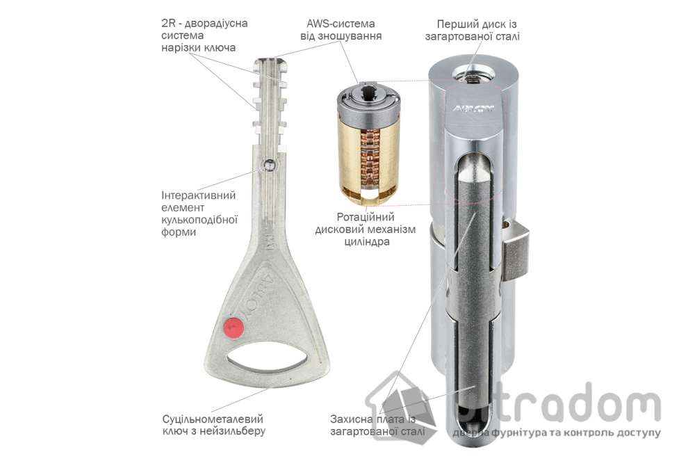 Цилиндр замка ABLOY Protec2 HARD ключ-тумблер, 88 мм