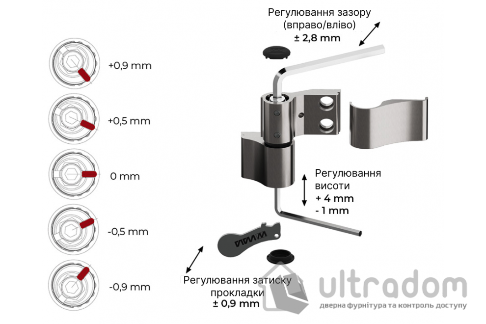 Петля для алюминиевых дверей WALA MX 67 мм ( JOCKER Alu) антрацит RAL7016