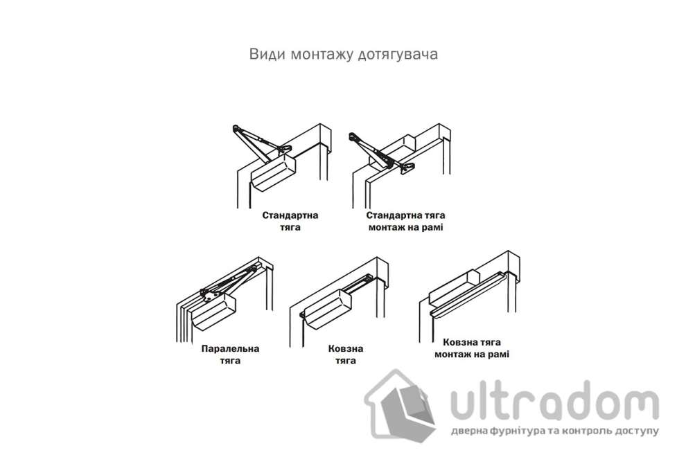 Доводчик дверной RYOBI D-2550 BC EN1-4 дверь до 80 кг