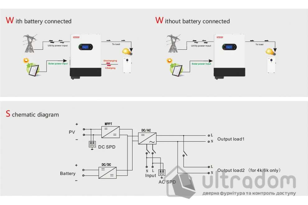 Гибридный инвертор Sorotec REVO HM 6kW/48V (источник бесперебойного питания) с Wi-Fi