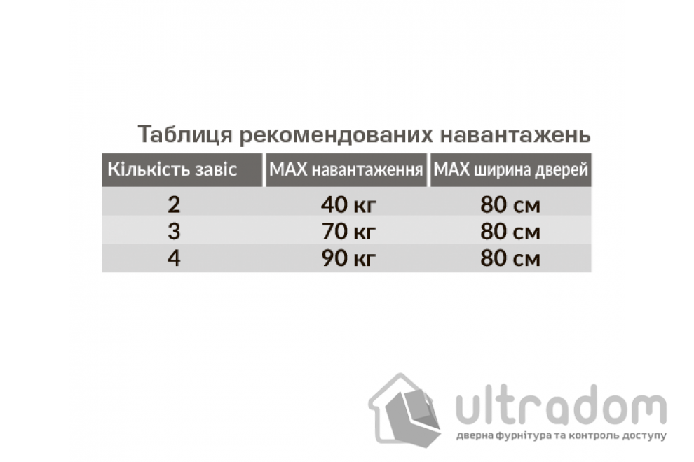 Петля маятниковая AMIG мод.3037 барная, 102х126 мм, нержавеющая сталь (7377)