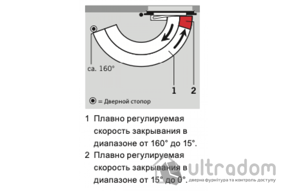 Доводчик дверной Dorma TS90 Impulse EN3/4, дверь до 80 кг