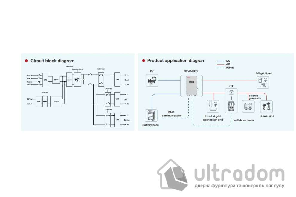 Гибридный инвертор Sorotec REVO HES 6kW/48V (источник бесперебойного питания) с Wi-Fi