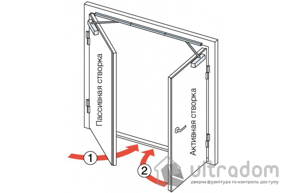 Координатор очередности закрывания дверей Dorma G-GSR/V