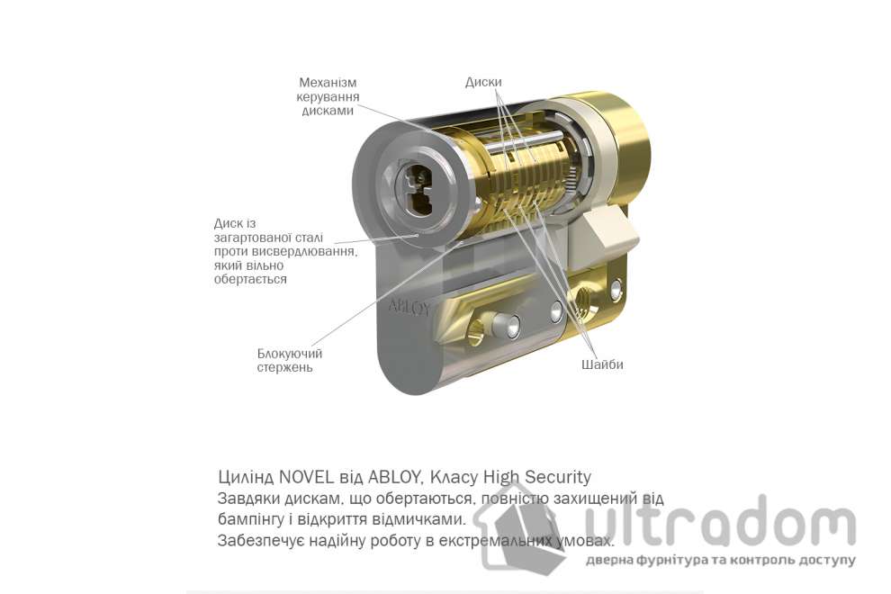 Цилиндр замка ABLOY Novel ключ-ключ, 65 мм