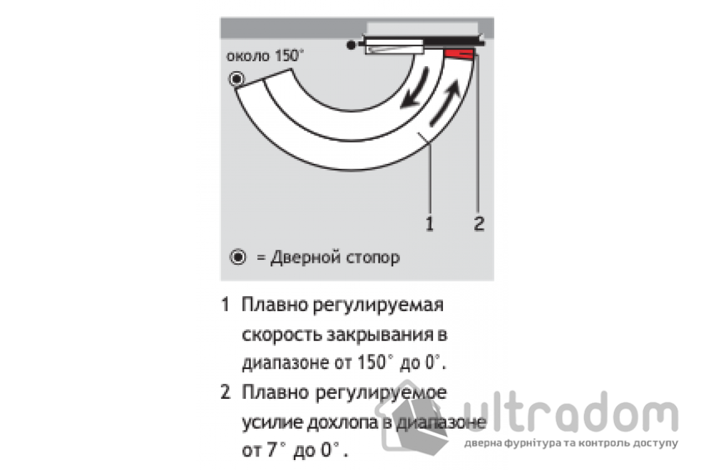 Доводчик дверной Dorma TS 97 EN2-4, дверь до 80 кг