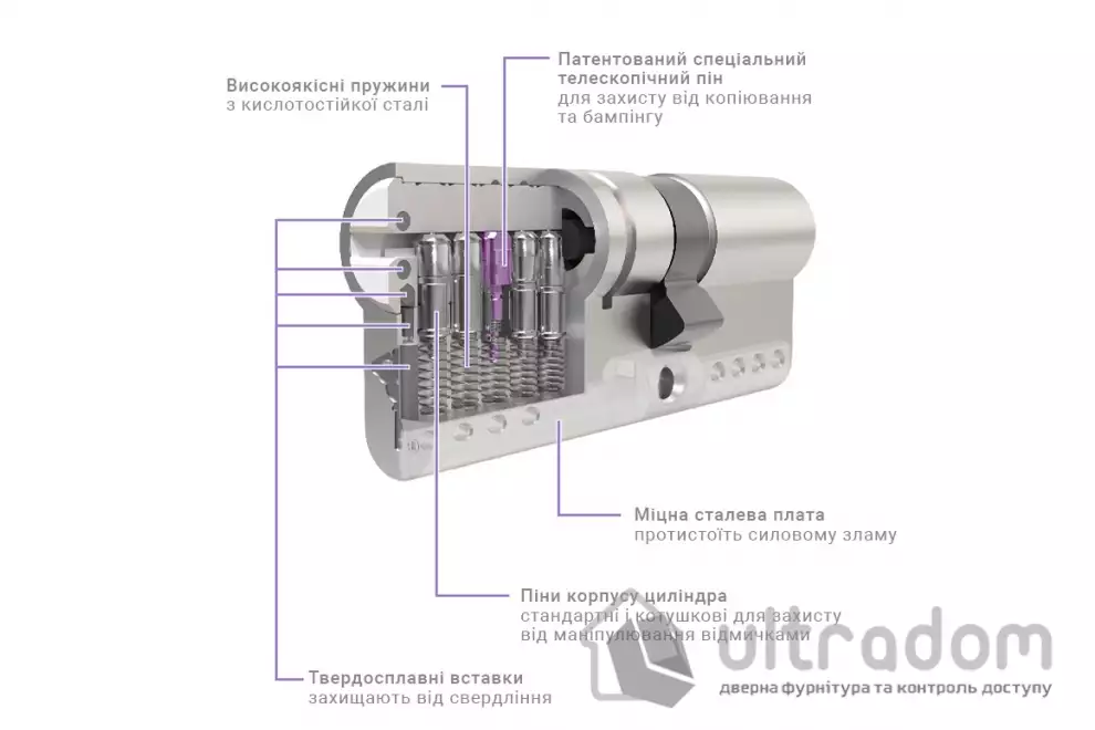 Цилиндр замка Mul-T-Lock MTL400 ключ-ключ, 85 мм