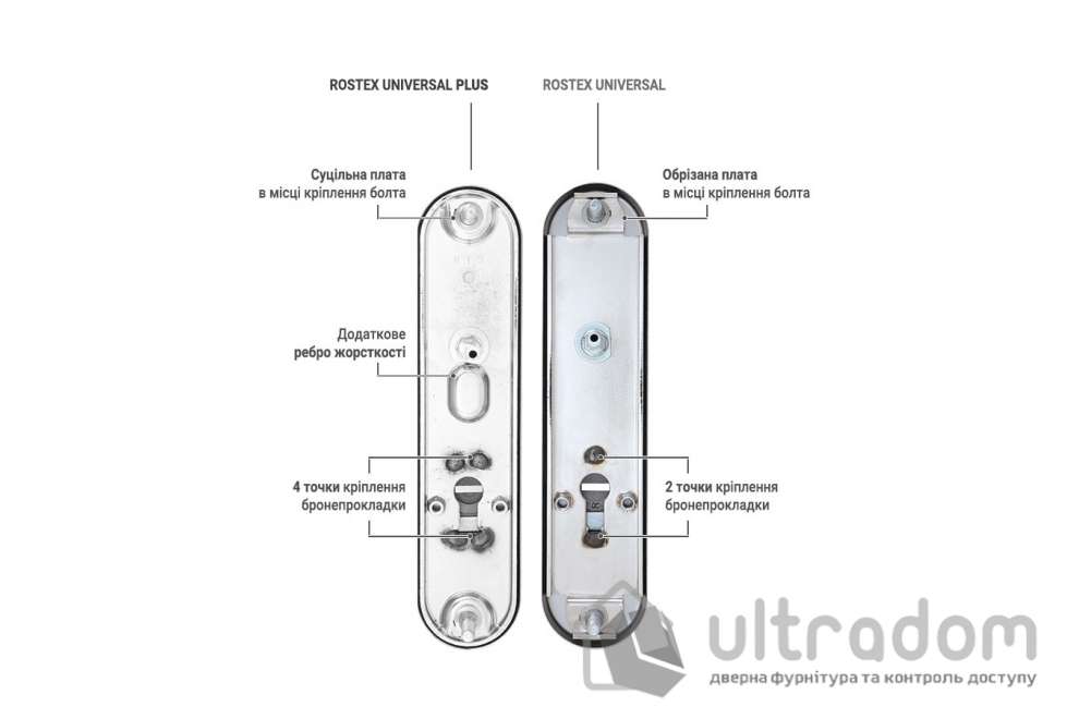 Дверная ручка на планке ROSTEX UNIVERSAL PLUS R ручка-ручка нержавеющая сталь 85 мм