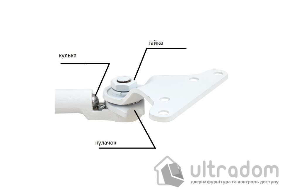 Тяга для доводчика Ryobi к серии D-3550/4550 с фиксацией с кронштейном