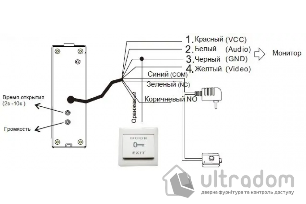 Вызывная панель домофона со встроенным считывателем карт MIFARE SEVEN CP-7503F RFID white