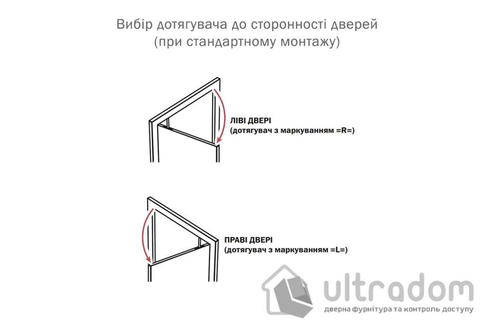 Скрытый дверной доводчик Ryobi CO-155 BC EN6 дверь до 120 кг, с фиксацией