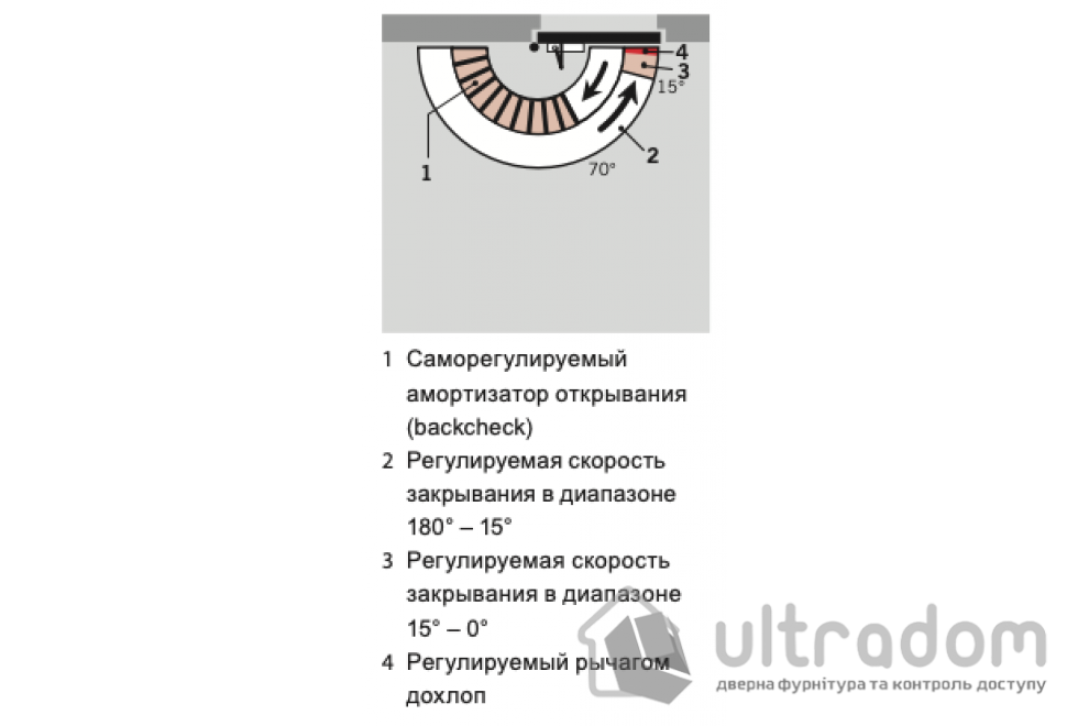 Доводчик дверной Dorma TS 83 EN3-6, дверь до 120 кг (корпус)