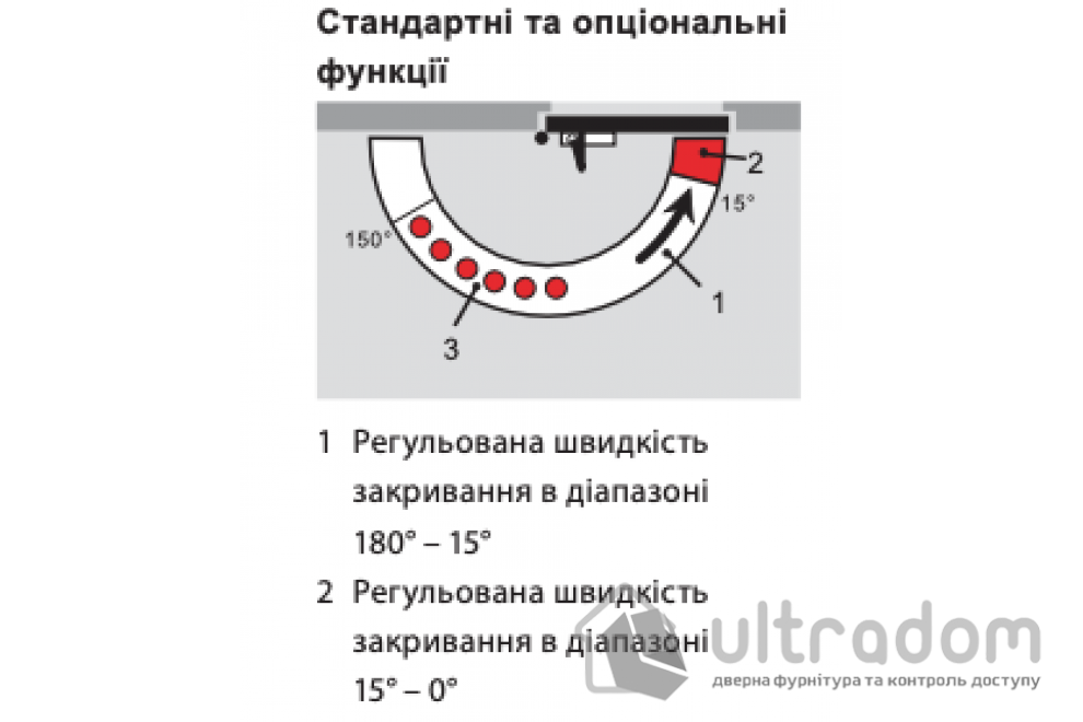 Доводчик дверной Dorma TS68 EN2/3/4, дверь до 80 кг