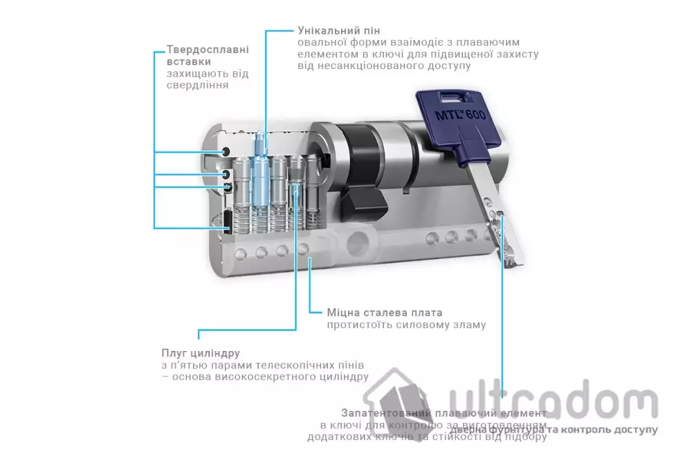 Цилиндр замка Mul-T-Lock MTL600 ключ-ключ,90 мм