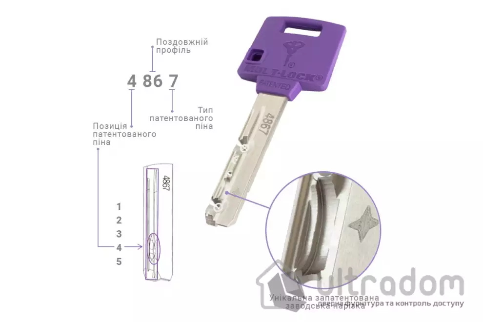 Циліндр замку Mul-T-Lock MTL400 ключ-тумблер, 120 мм купити в Києві