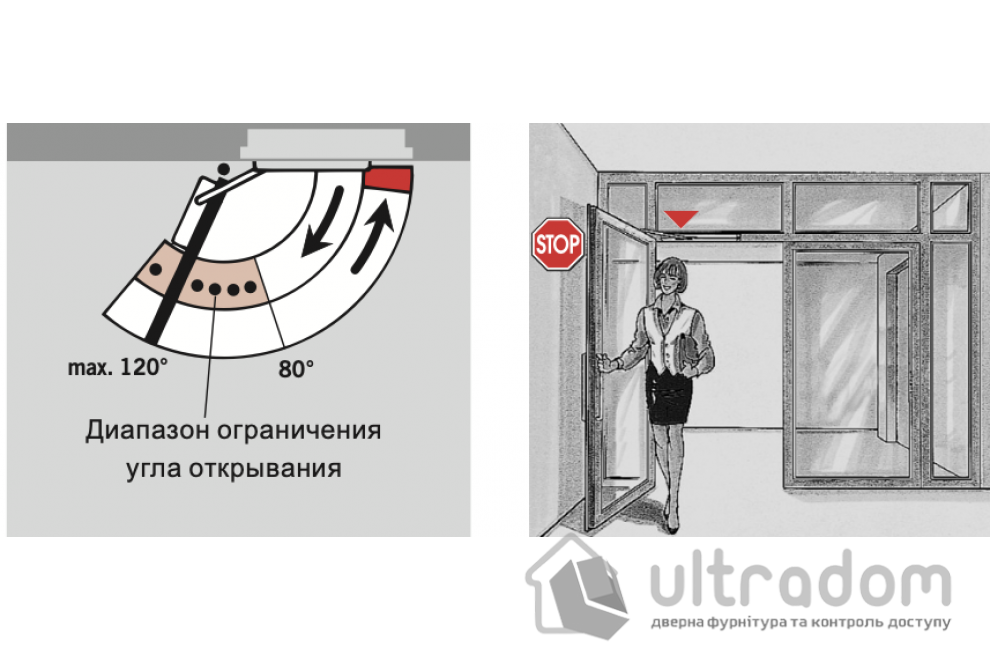 Ограничитель угла открывания для Dorma TS 91, 92, 93