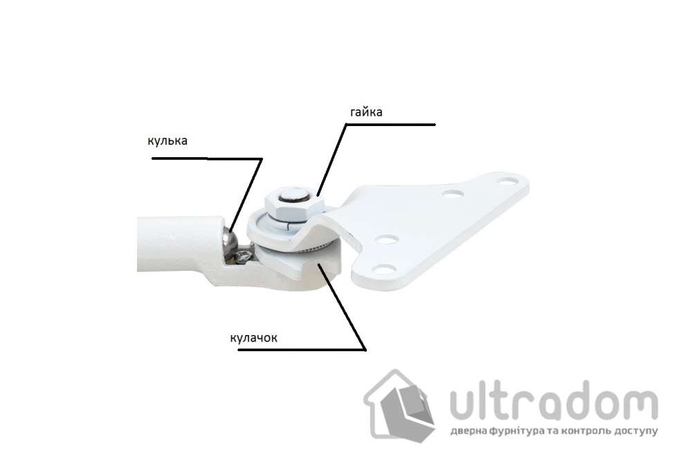 Параллельная тяга для доводчика Ryobi к серии D-1500/2050/2550  с кронштейном