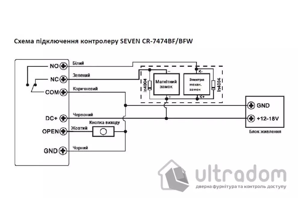 Биометрический Smart контроллер доступа со встроенным считывателем SEVEN CR-7474BF MF