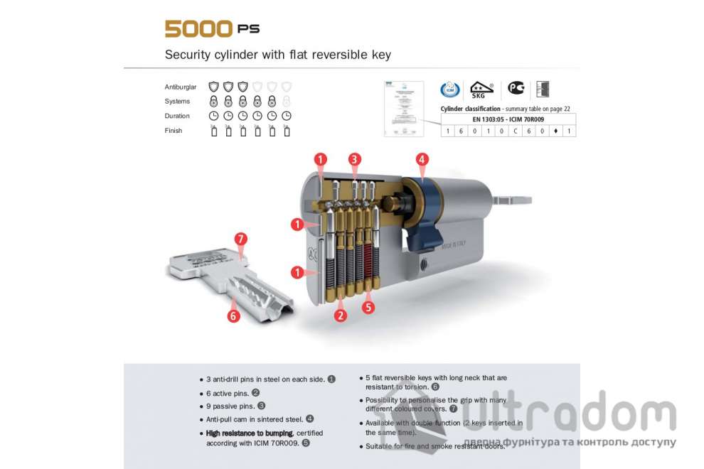 Цилиндр дверной AGB SCUDO 5000 PS ключ-ключ 120 мм
