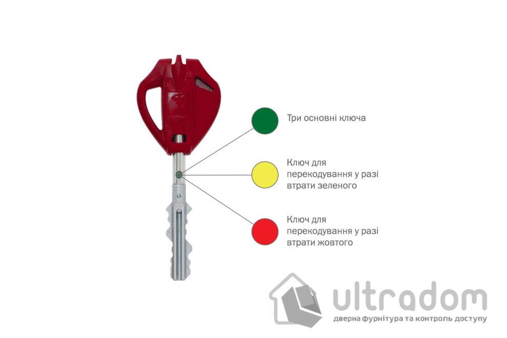 Замок врезной двухсистемный, MUL-T-LOCK Omega + DIN OFMPB30328L