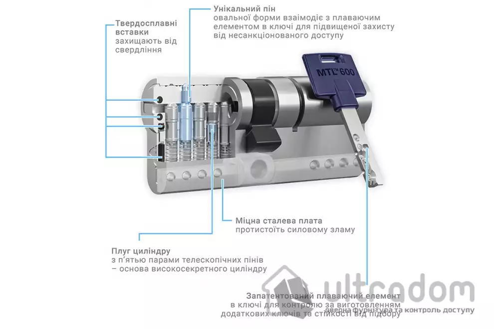Цилиндр замка Mul-T-Lock MTL600 ключ-тумблер, 105 мм