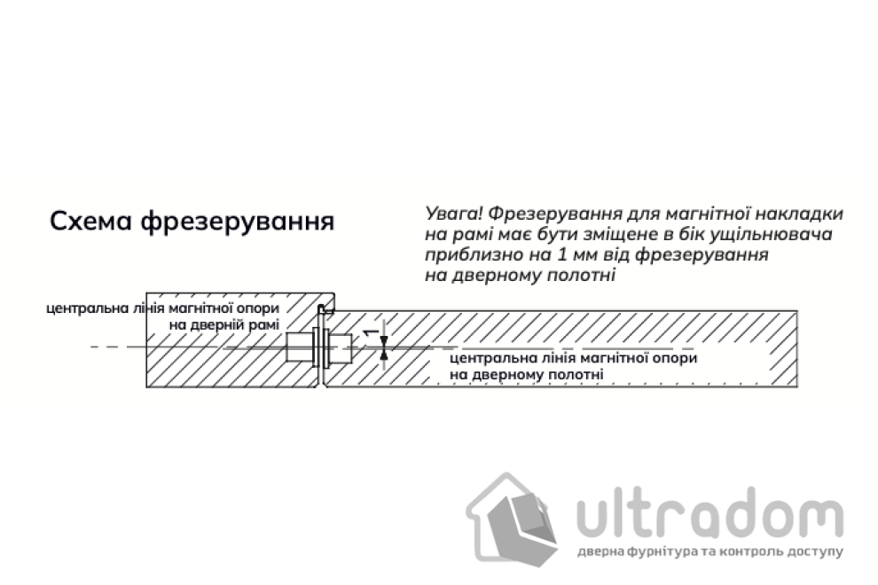 Магнитная система фиксации DND by Martinelli Dynamic, матовое золото