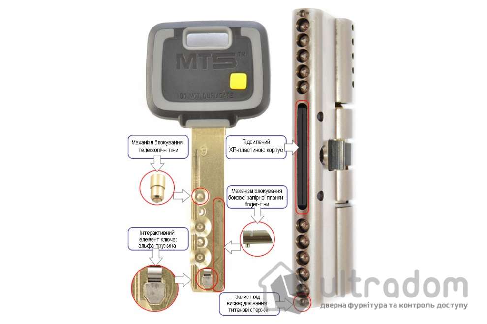 Цилиндр дверной Mul-T-Lock MT5+ ключ-вороток., 62 мм