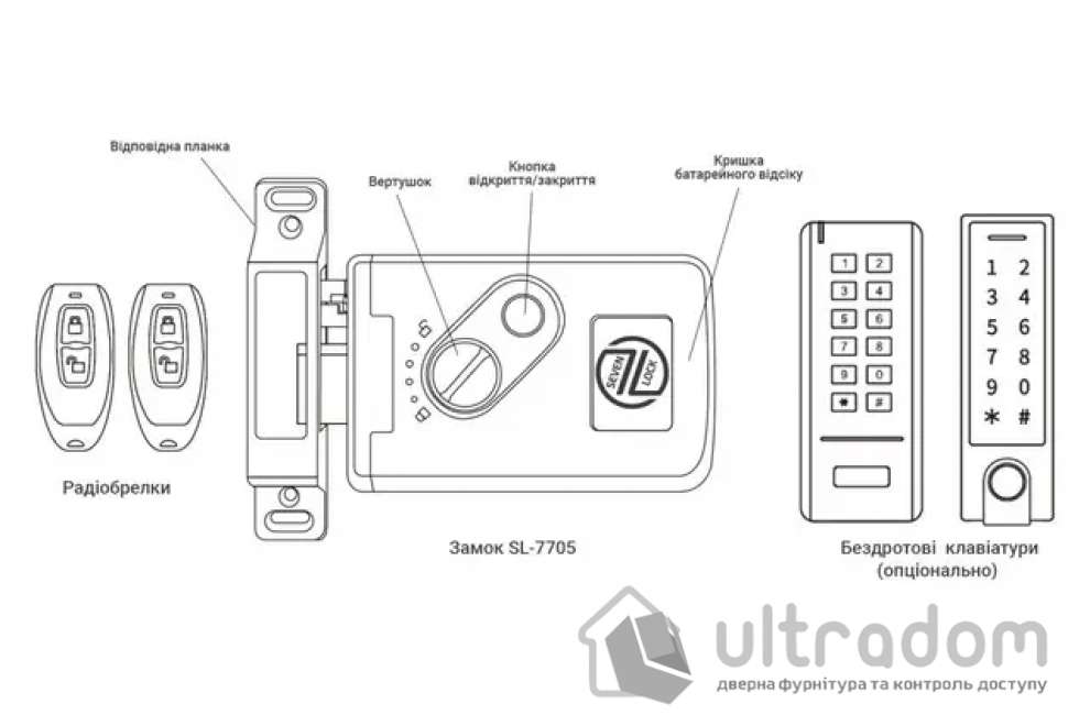 Розумний дверний замок невидимка SEVEN LOCK SL-7705