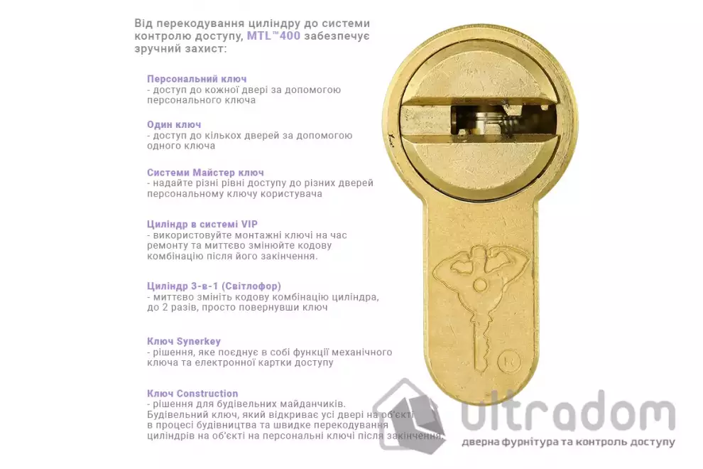 Цилиндр замка Mul-T-Lock MTL400 ключ-тумблер, 110 мм