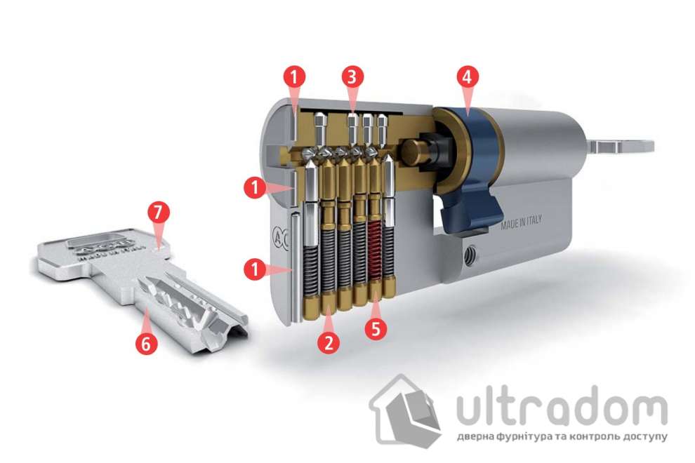 Цилиндр замка AGB SCUDO 5000 95 мм, PS ключ-тумблер
