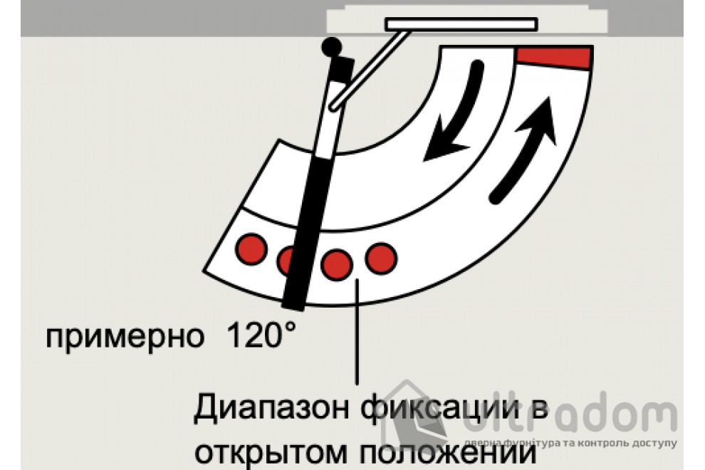 Фиксатор открытого положения (ФОП) Dorma для доводчиків ITS 96