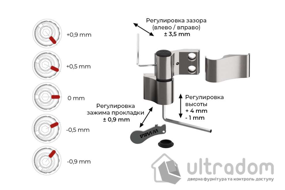 Петля для алюминиевых дверей WALA WX 92 мм СИММЕТРИЧНАЯ (Jocker 92 mm)