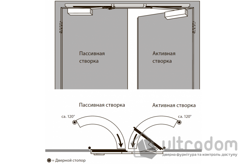 Координатор очередности закрывания дверей Dorma G-GSR-EMF 1/V