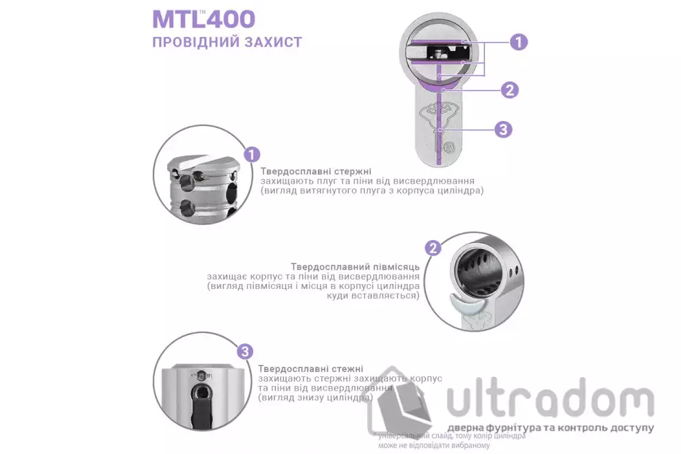 Цилиндр замка Mul-T-Lock MTL400 ключ-тумблер, 75 мм