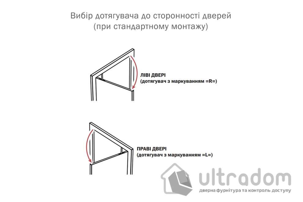 Скрытый дверной доводчик Ryobi COU-52H EN2 дверь до 45 кг