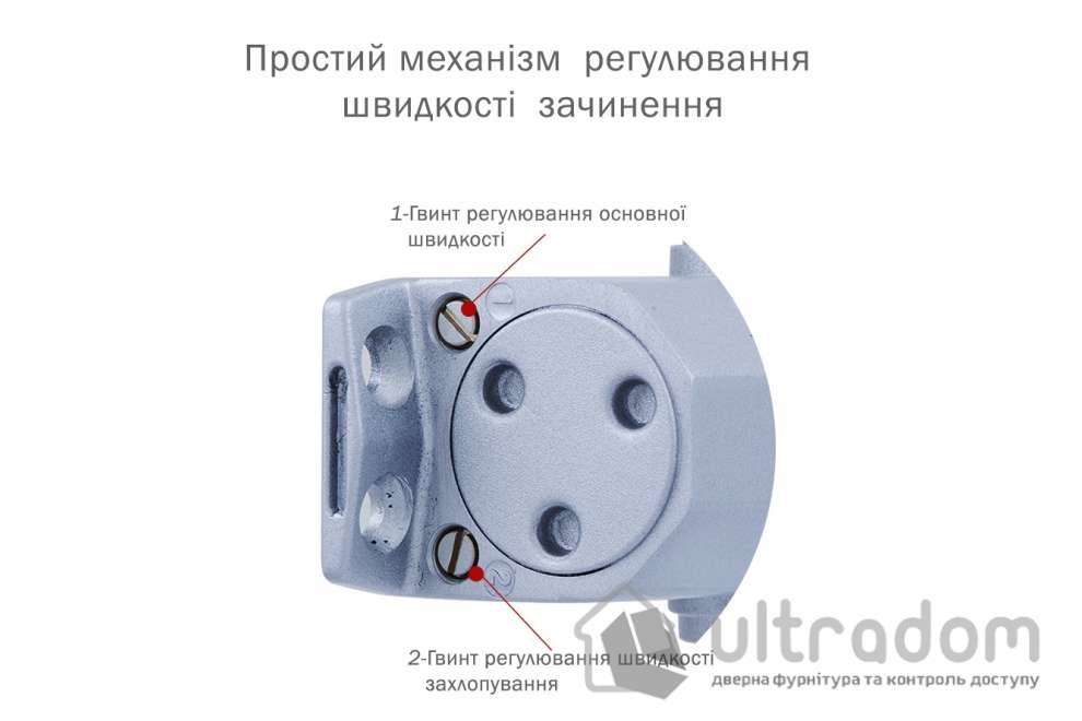 Доводчик дверной RYOBI D-1504 EN2/3/4 дверь до 80 кг