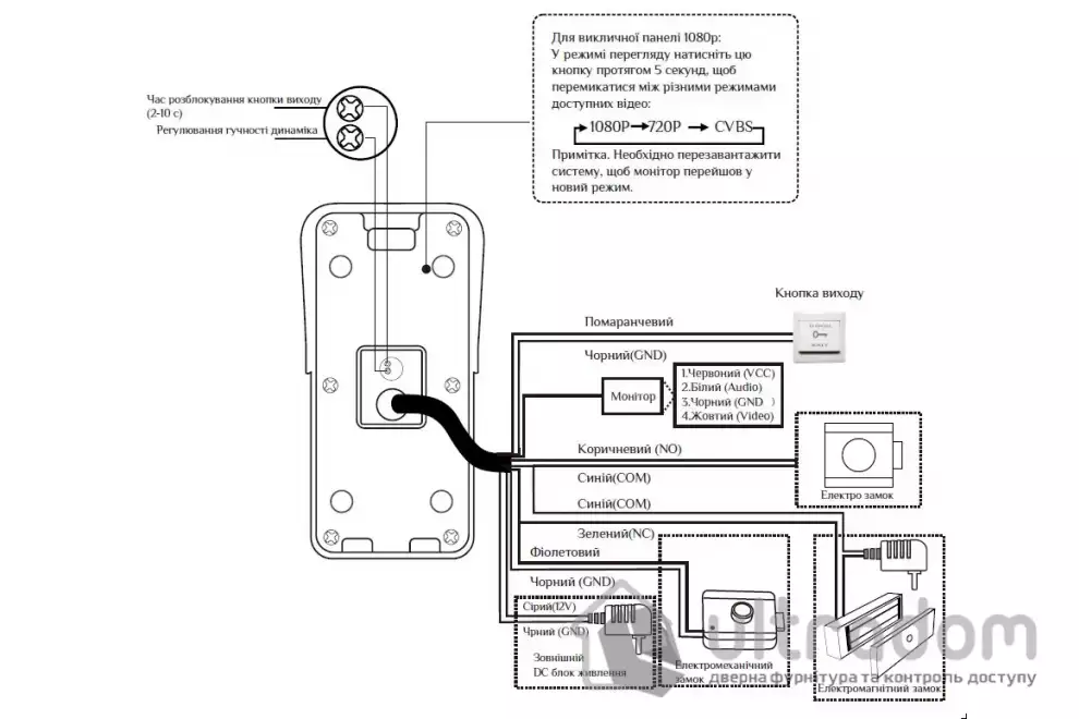 Вызывная панель домофона со встроенным считывателем карт SEVEN CP-7504/2 RFID black
