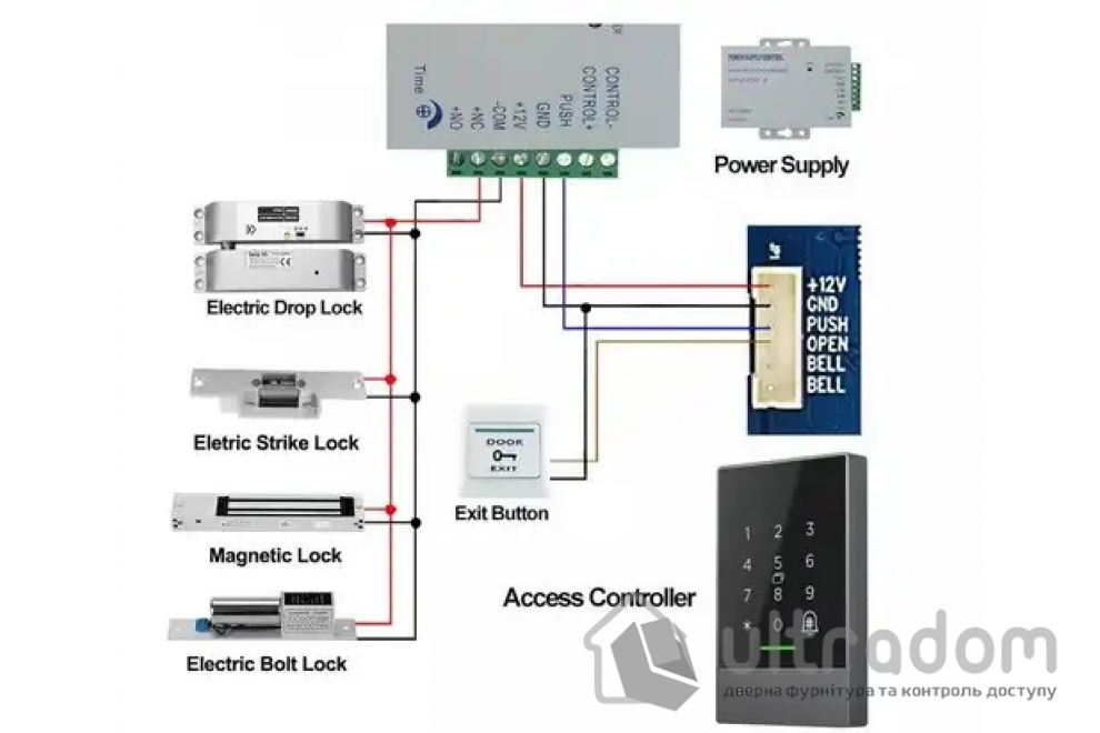 Биометрический контроллер доступа Bluetooth с клавиатурой TTLOCK K-5 F