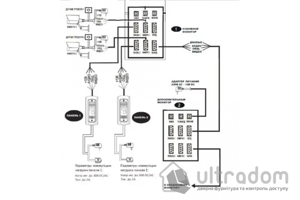 IP-видеодомофон 10 дюймов с Wi-Fi SEVEN DP-7517FHDW - IPS black