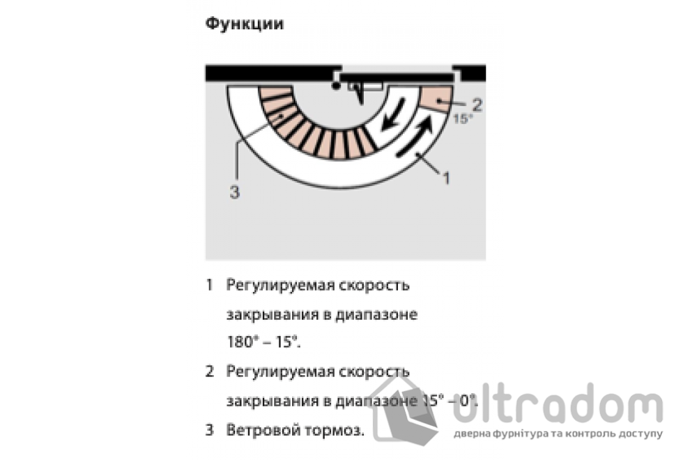 Доводчик дверной Dorma TS Profil EN2/3/4+Size5 BCA, дверь до 100 кг