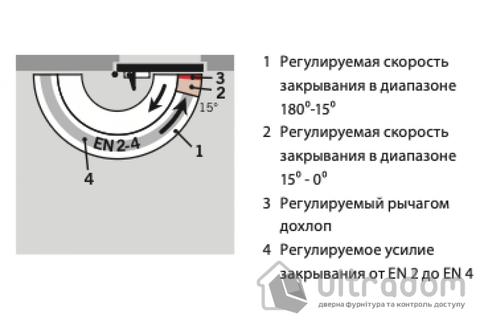 Доводчик дверной Dorma TS 72 EN2-4, дверь до 80 кг (корпус)