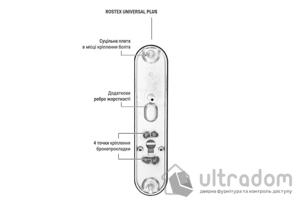 Дверная ручка на планке ROSTEX UNIVERSAL PLUS R ручка-ручка полированный хром 85 мм